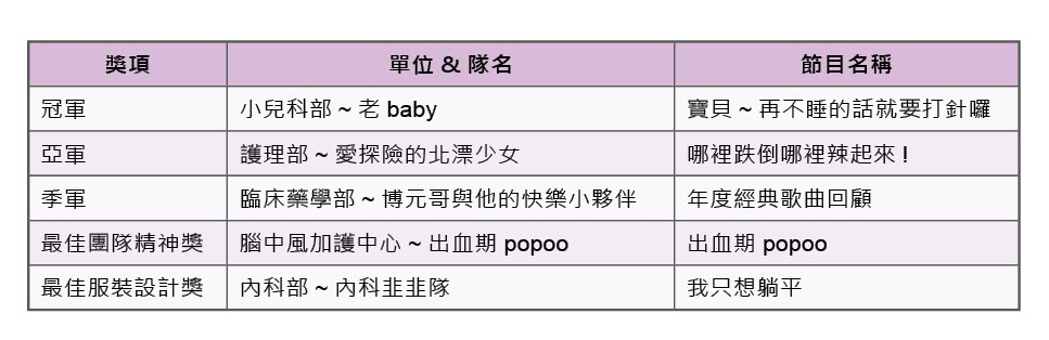 三軍醫訊NO253113年員工同樂晚會活動得獎名單